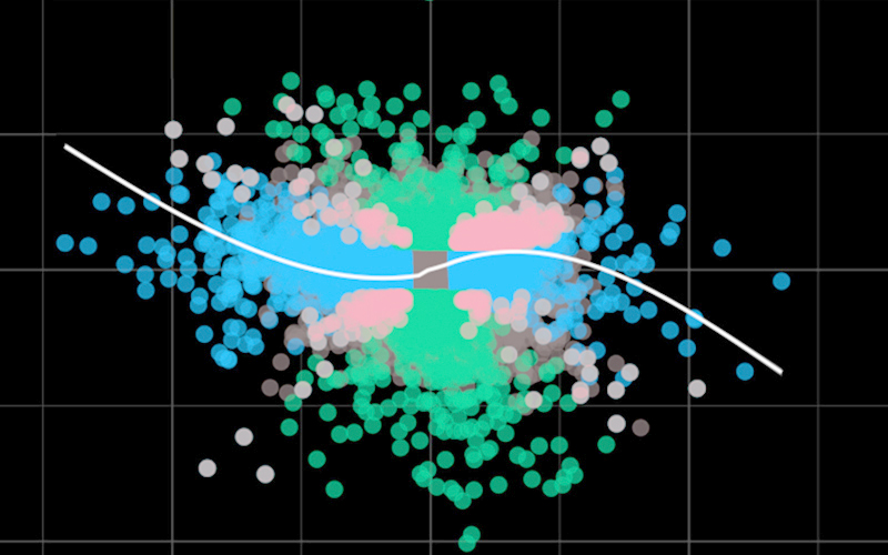 A graph showing a wide spread of data points